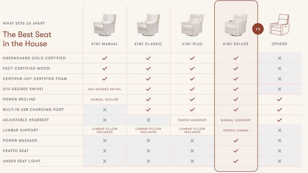 Kiwi Deluxe Power Recliner and Swivel Glider with Heat and Massage