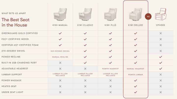 Kiwi Deluxe Power Recliner and Swivel Glider with Heat and Massage