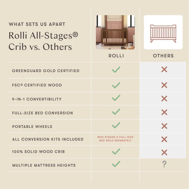 Rolli 9-in-1 Convertible Crib