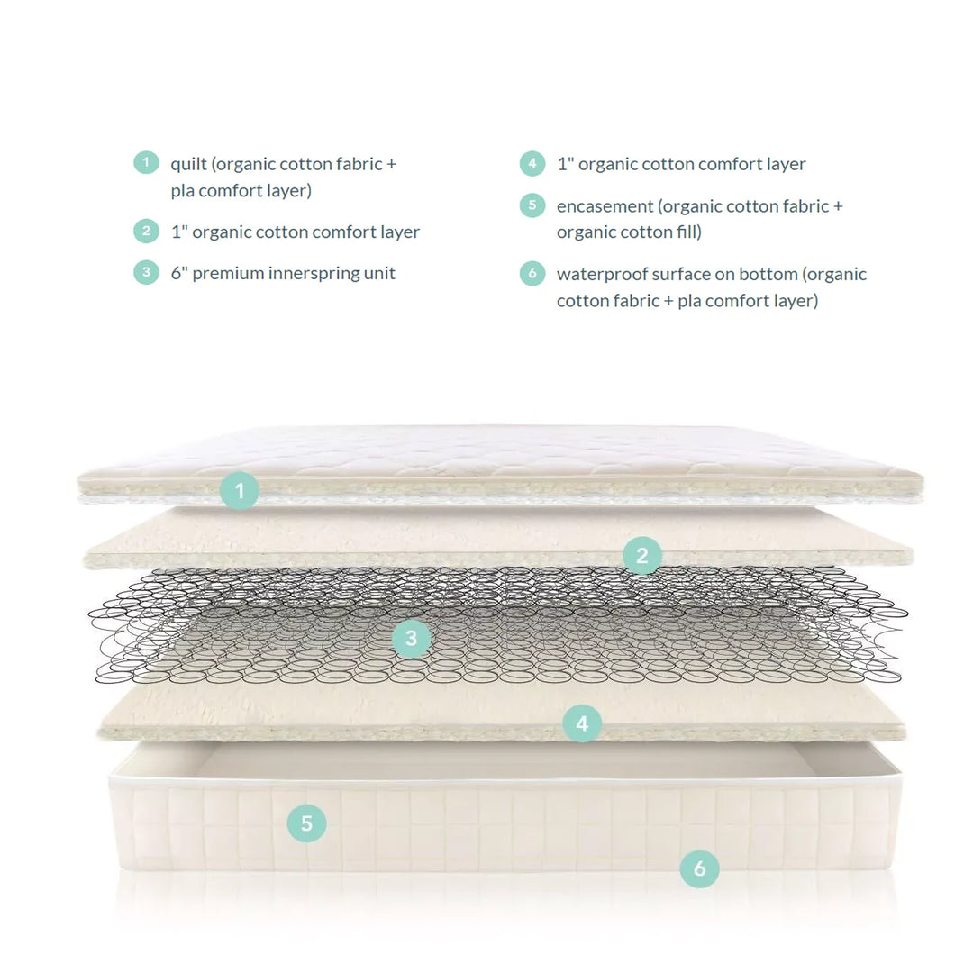 2-in-1 Organic Kids Waterproof Mattress - Babesta