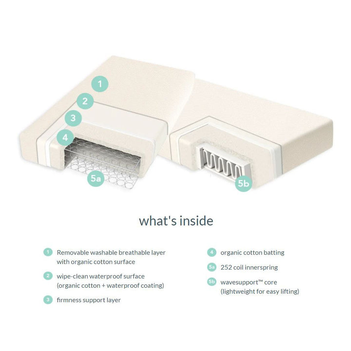 Organic Breathable Ultra Crib Mattress (2-Stage) - Babesta